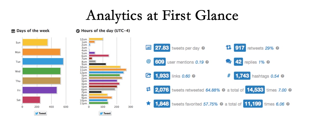 analytics at a first glance